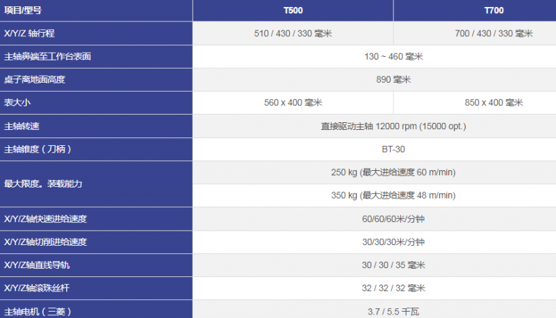 台湾KASUGA 数控钻攻中心  -T500 T700