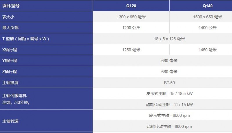 台湾KASUGA Q系列箱式加工中心 -Q120 Q140