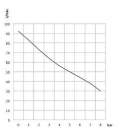 德国WERTAiR 曼巴静音运行压缩机90系列-CMC 90