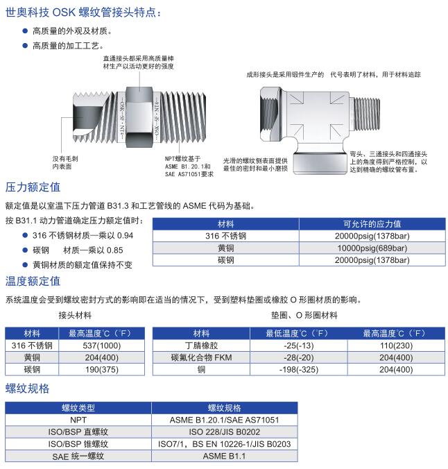 OSK螺纹管接头