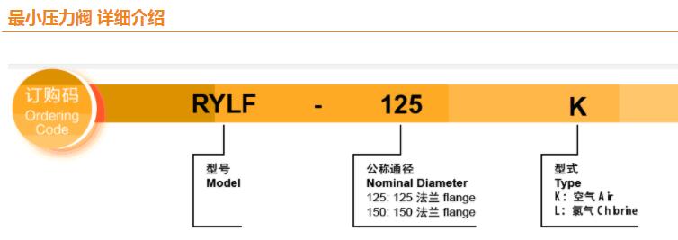 RYZDH阀门