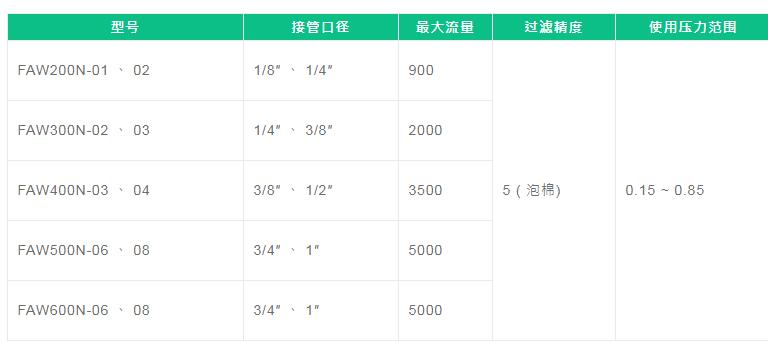 FONRAY调压阀