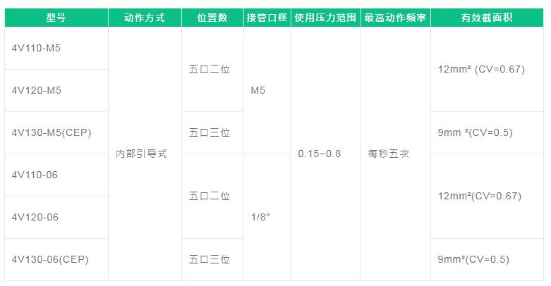 FONRAY电磁阀