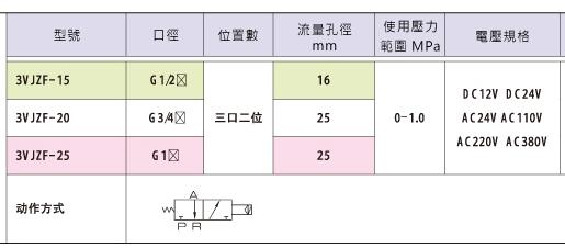 KUOIN截止阀