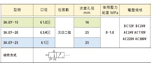 KUOIN截止阀