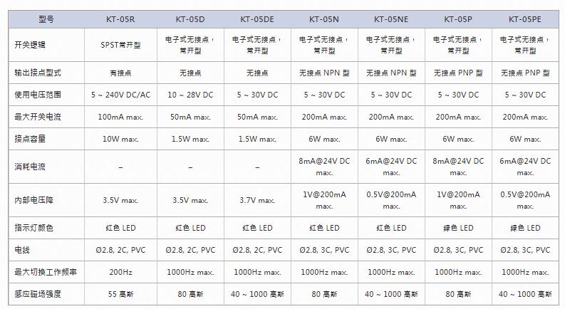 KITA磁性传感器