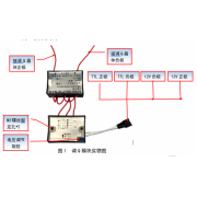 100Hz60nS无干扰同步加压调Q模块