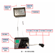 1KHz300nS无干扰同步三挡微调加压调Q模块