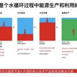 danfoss丹佛斯亮相第十六届中国城镇水务发展国际研讨会与新技术设备博览会