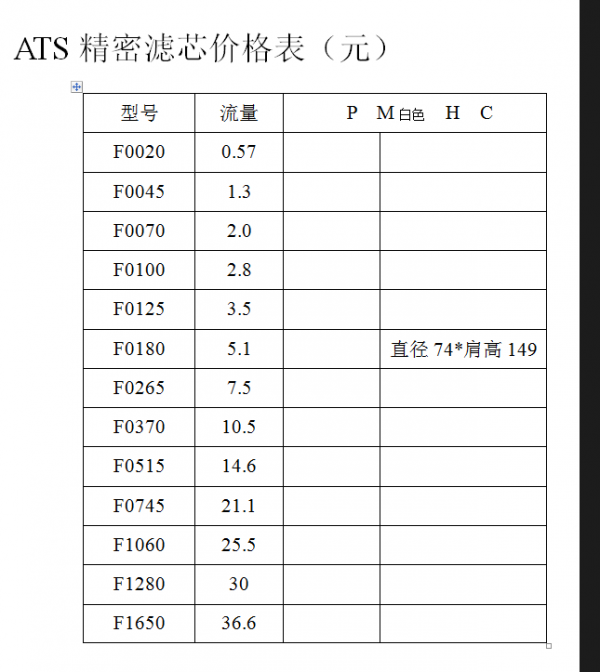 型号样本ATS滤芯